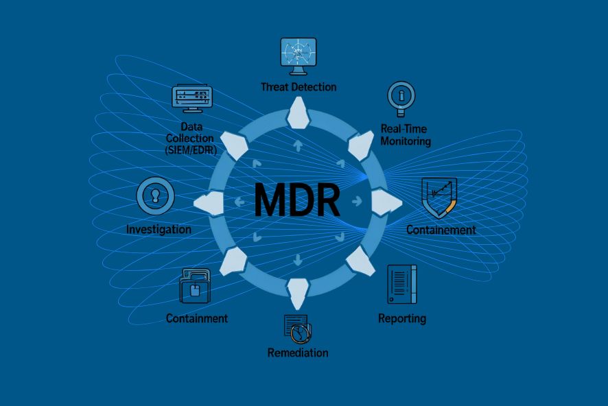Managed Detection and Response (MDR) - Jafeer